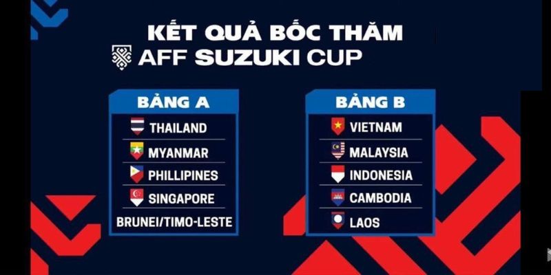 Lễ bốc thăm AFF Cup 2024